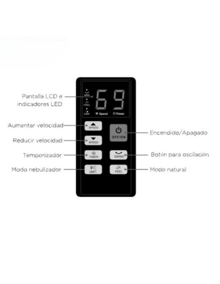 Ventilador Nebulizador de Agua 42L Hobeto